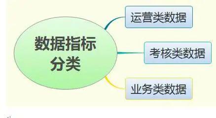 五、新形勢(shì)下客戶服務(wù)體系建設(shè)中的數(shù)據(jù)處理服務(wù)