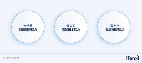 三步走構建全鏈路數據能力，助力企業全面喚醒數據價值